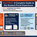 myutrgv